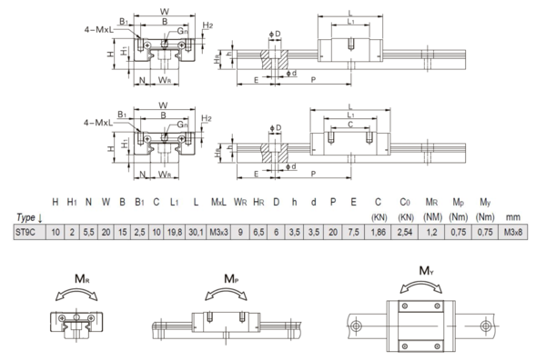 Specificaties Lineairegeleiding Miniatuur